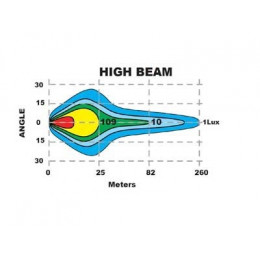 Фара светодиодная BullPro 20-38Вт Правая 
