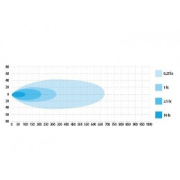 Балка светодиодная W-Light 12Х5ВТ 60ВТ